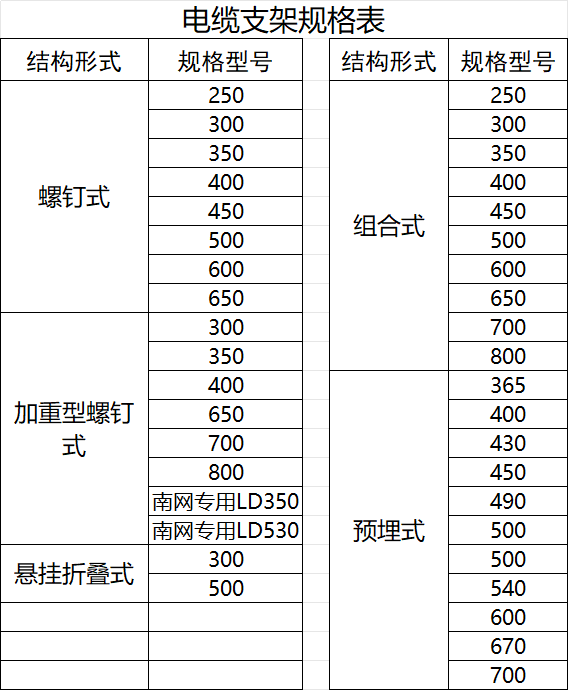 电缆支架